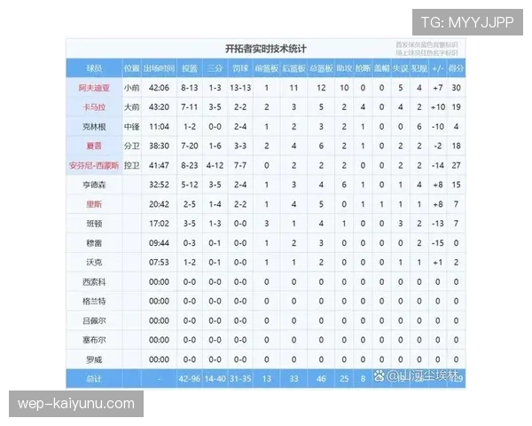 换人次数规则说明：常规赛与加时赛的计算方法