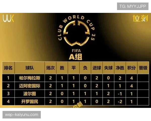 2026世界杯48队12小组赛制如何规定,小组前两名加第三名怎么晋级 2026世界杯48队12小组赛制如何规定,小组前两名加第三名怎么晋级