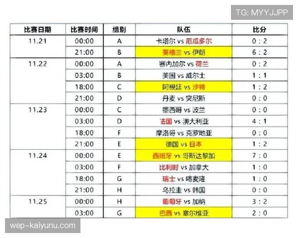 2026世界杯小组赛如何计算积分和排名 2026世界杯小组赛如何计算积分和排名