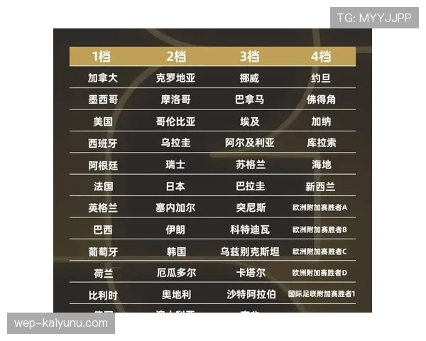 2026世界杯规则下排名怎么确认